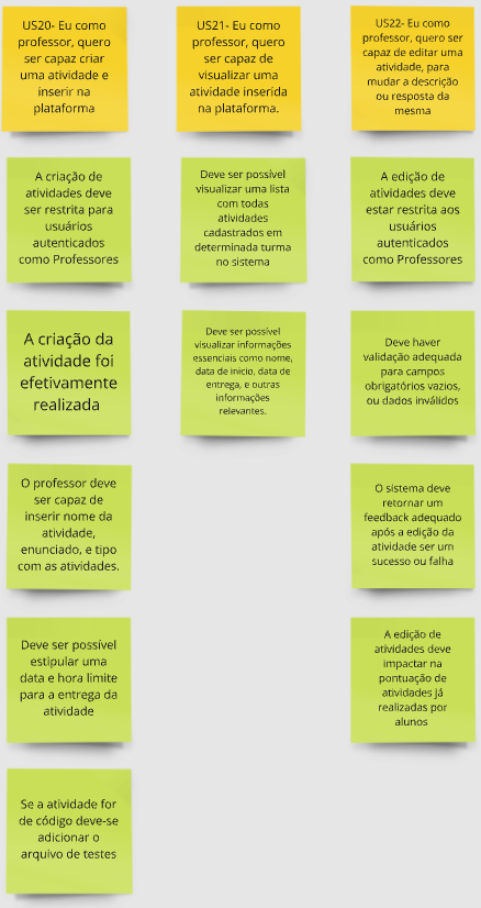 Critérios de Aceitação FE06 - CRUD Atividade