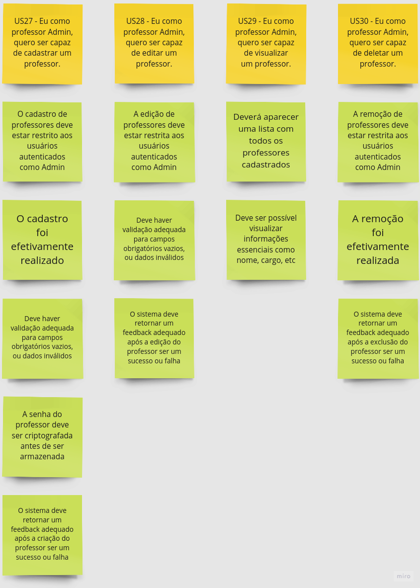 Critérios de Aceitação FE09 - CRUD Professor