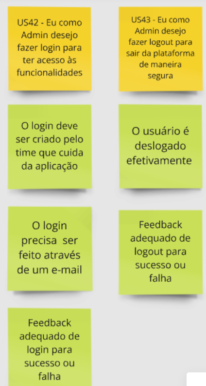 Critérios de Aceitação FE16 - Admin Login e Logout