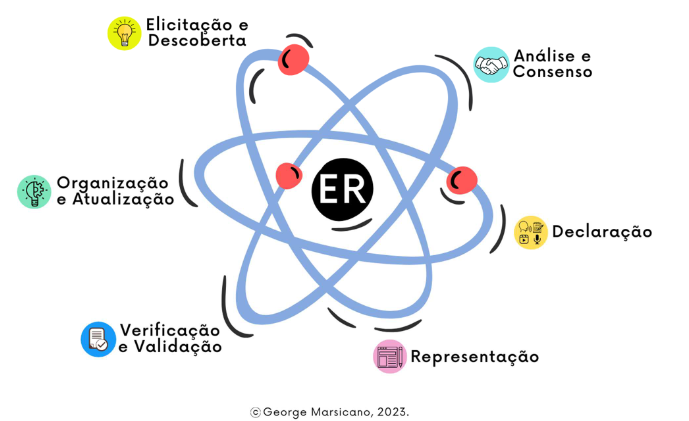 atividades_ER