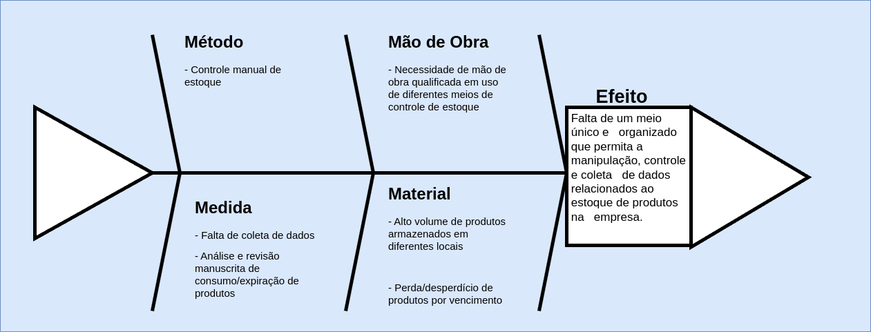 Diagrama