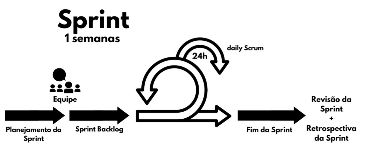 Processo de Desenvolvimento de Software