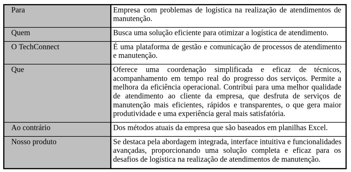 Tabela Declaração do Produto