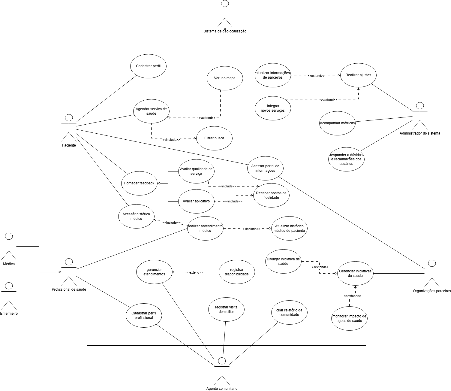 Diagrama de Casos de Uso