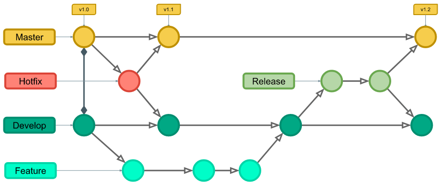 gitflow diagram