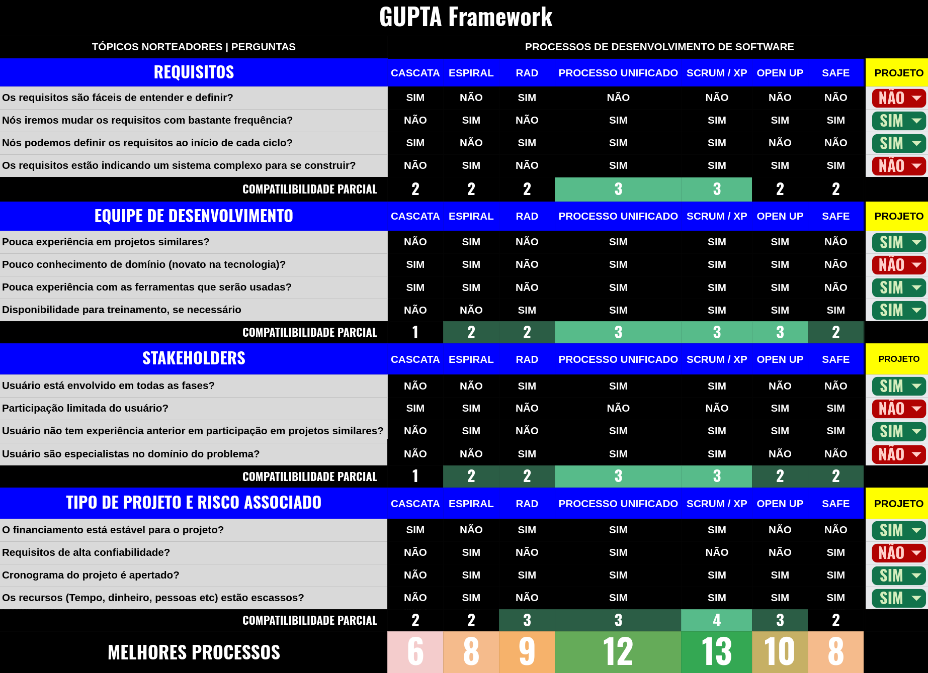 Quadro de Seleção de processos