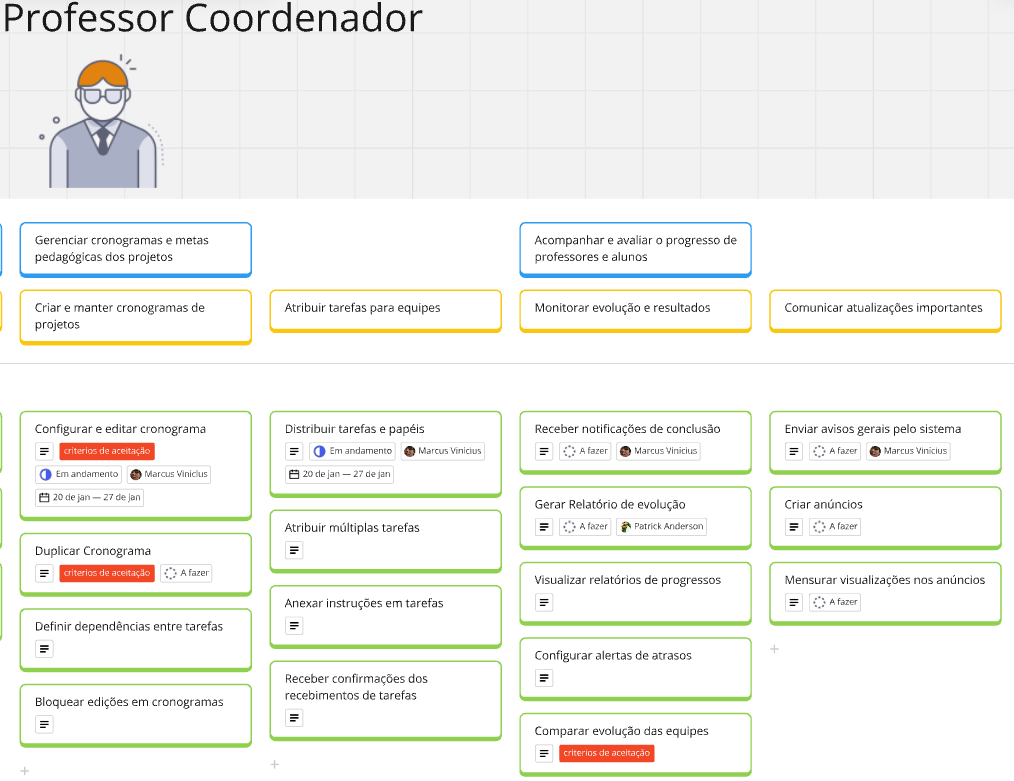 Persona 02: Professor Coordenador