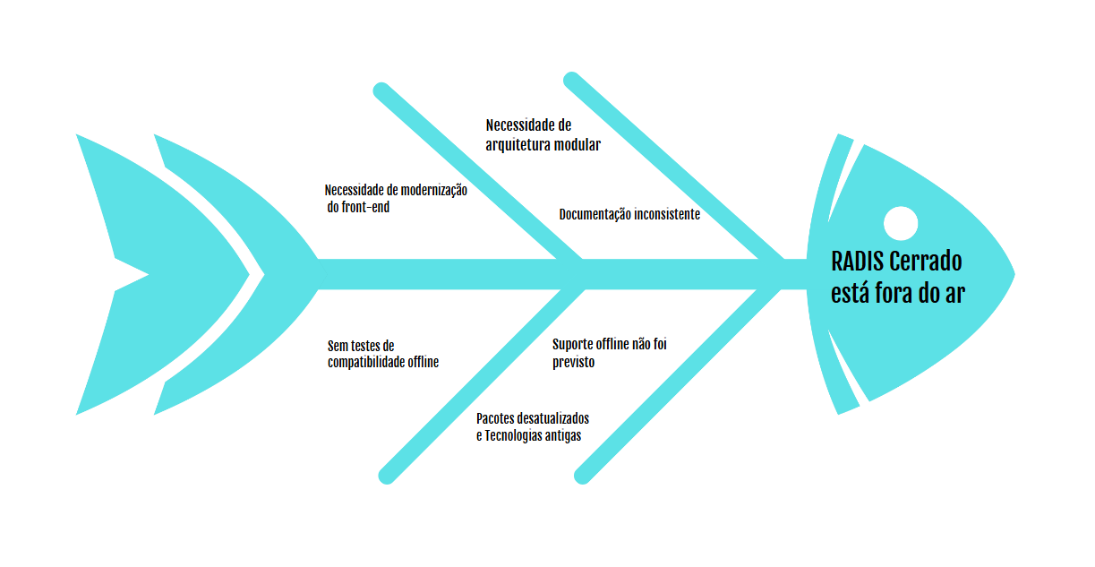 Diagrama de Ishikawa