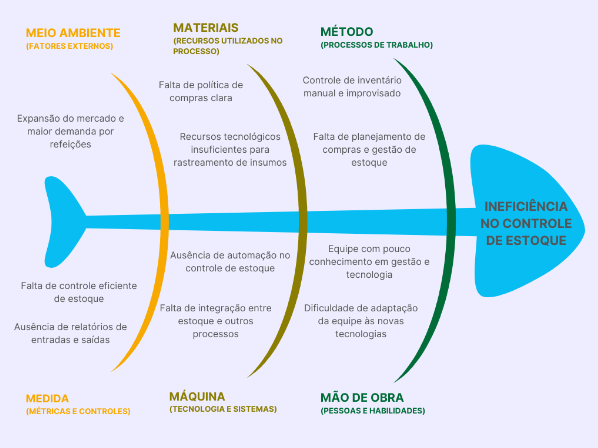 Diagrama de Ishikawa