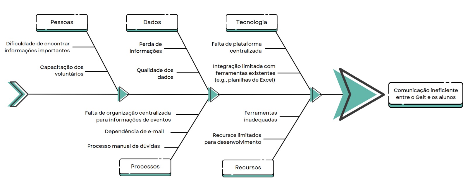 diagrama