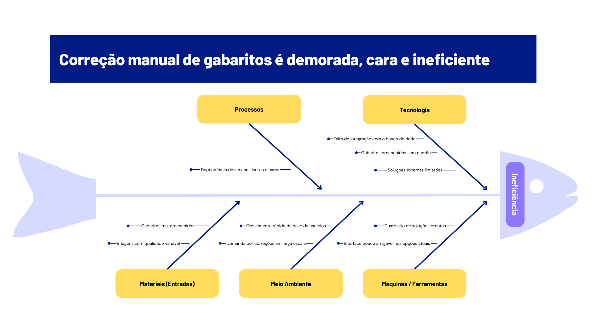 Diagrama de Causa e Efeito (Espinha de Peixe)