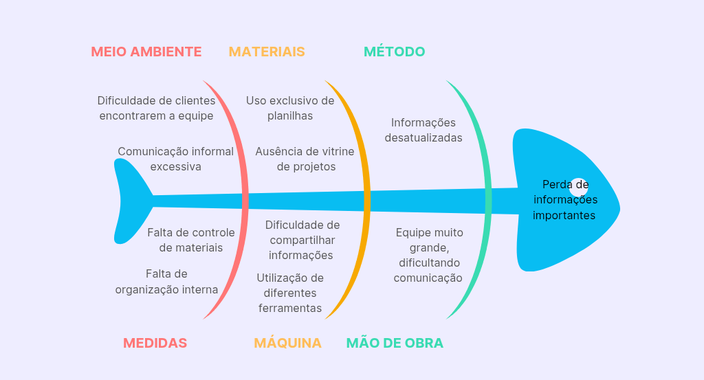 Diagrama de Ishikawa