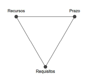 Diagrama de Causa e Efeito