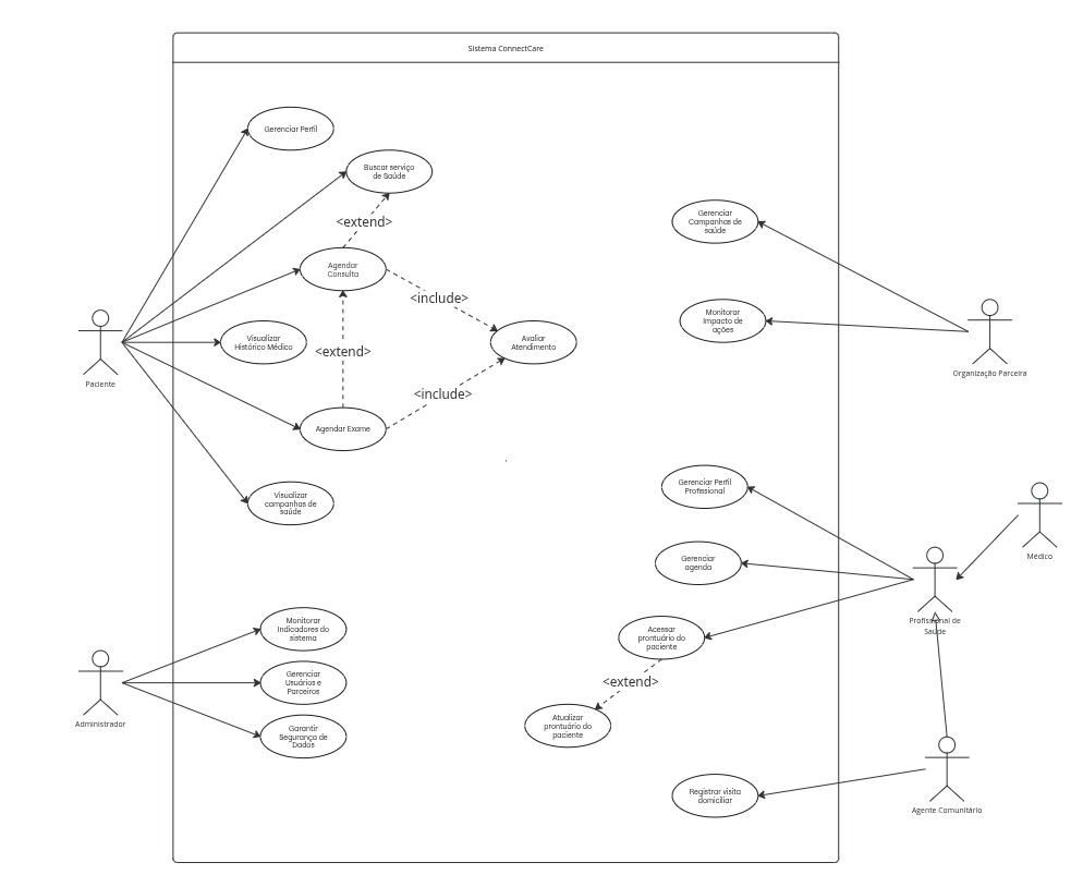 Diagrama de Casos de Usos