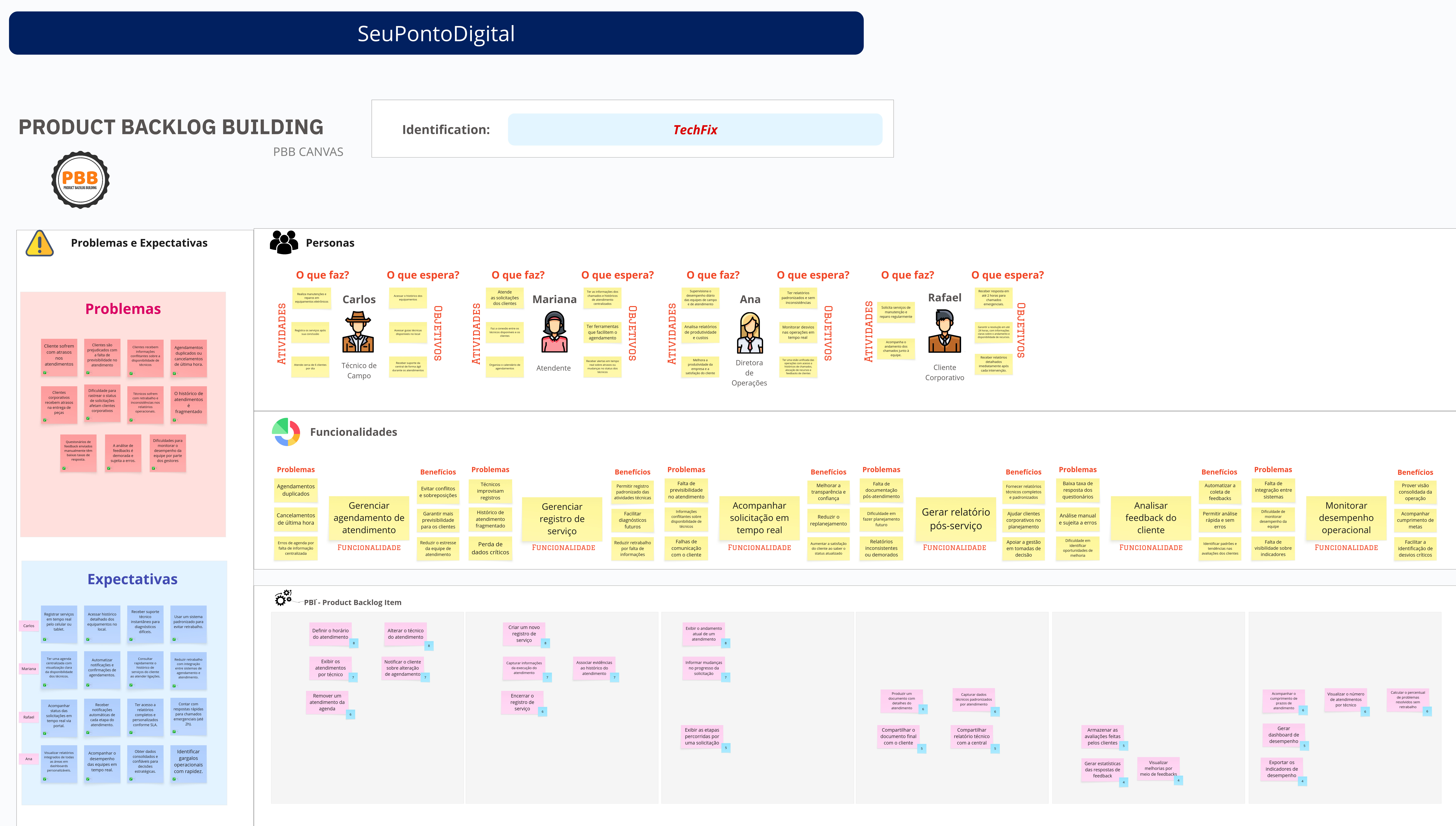 PBB Canvas da TechFix