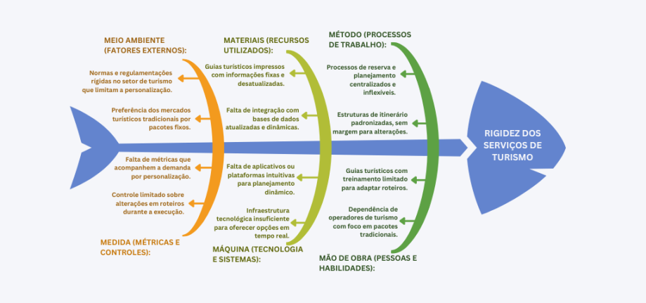 Diagrama de Ishikawa