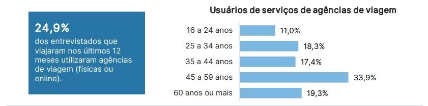 Imagem faixa etária
