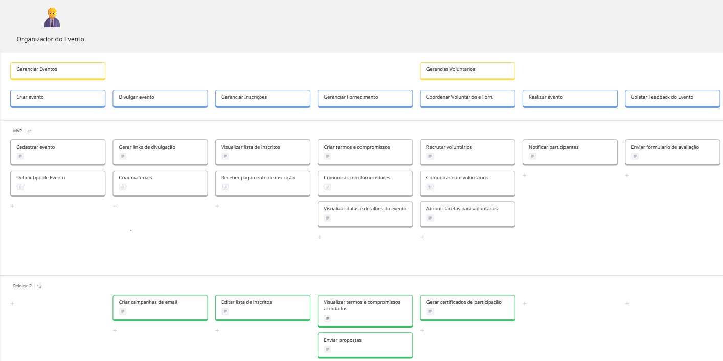 Organizador do Evento