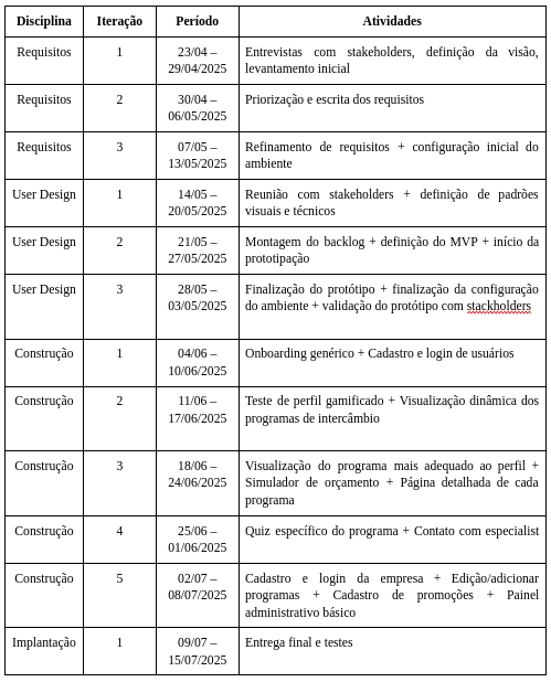 Solução Implementada