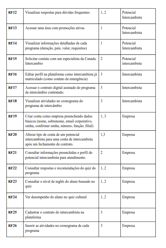Solução Implementada