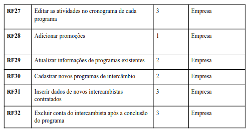 Solução Implementada