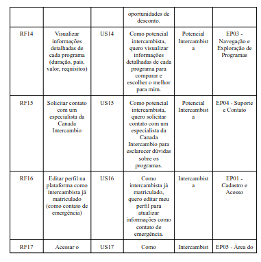Solução Implementada