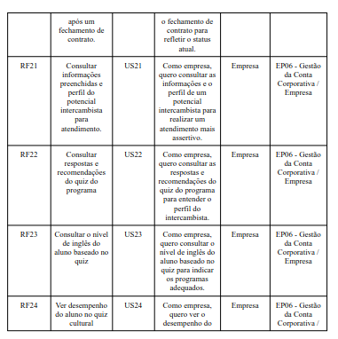 Solução Implementada