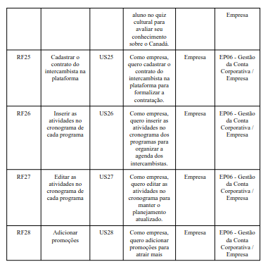 Solução Implementada