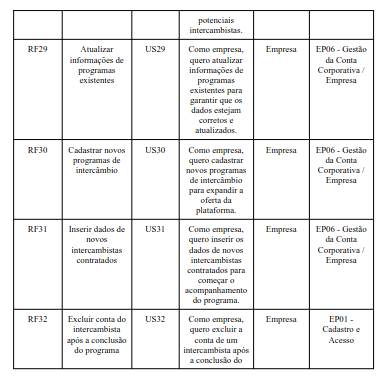 Solução Implementada