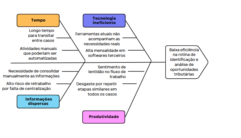 Diagrama de Ishikawa