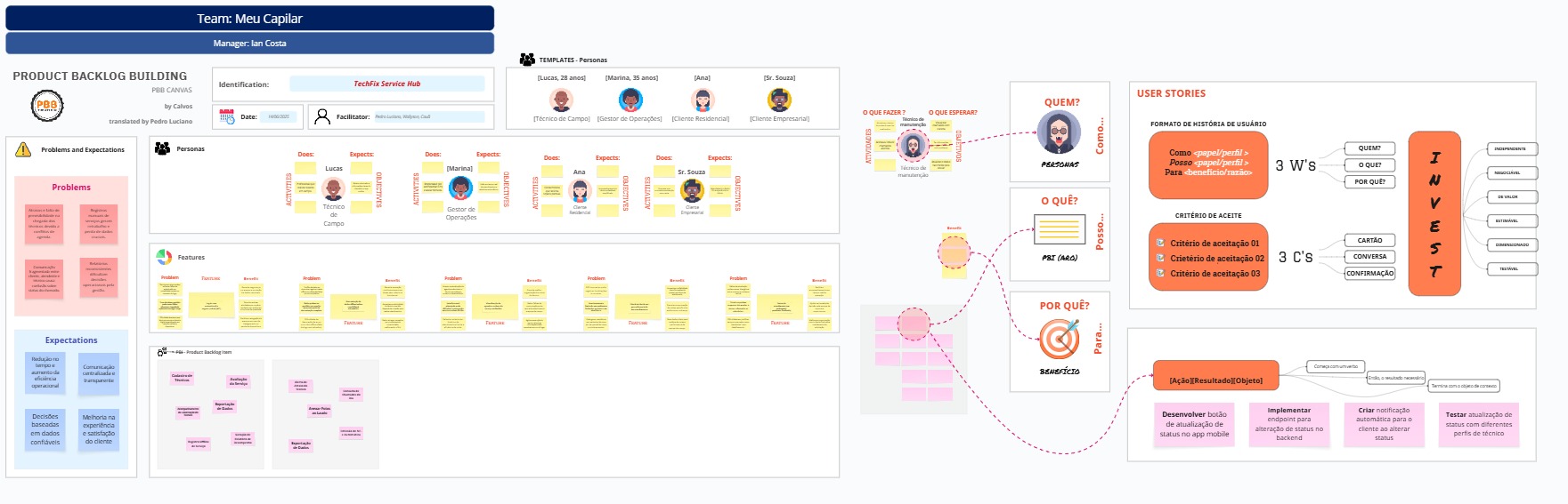 Wireframe de Dashboard Inicial