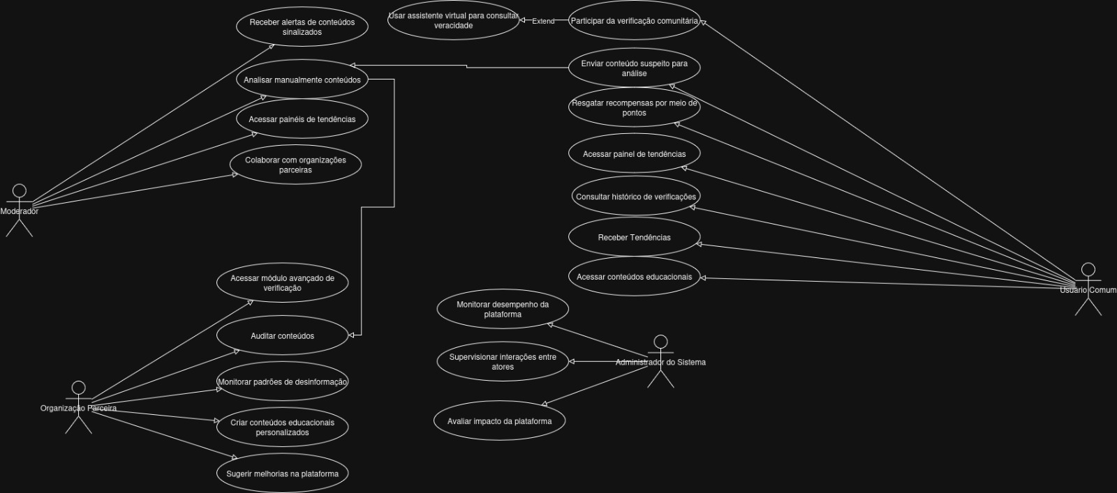Diagrama de Casos de Uso do Verify