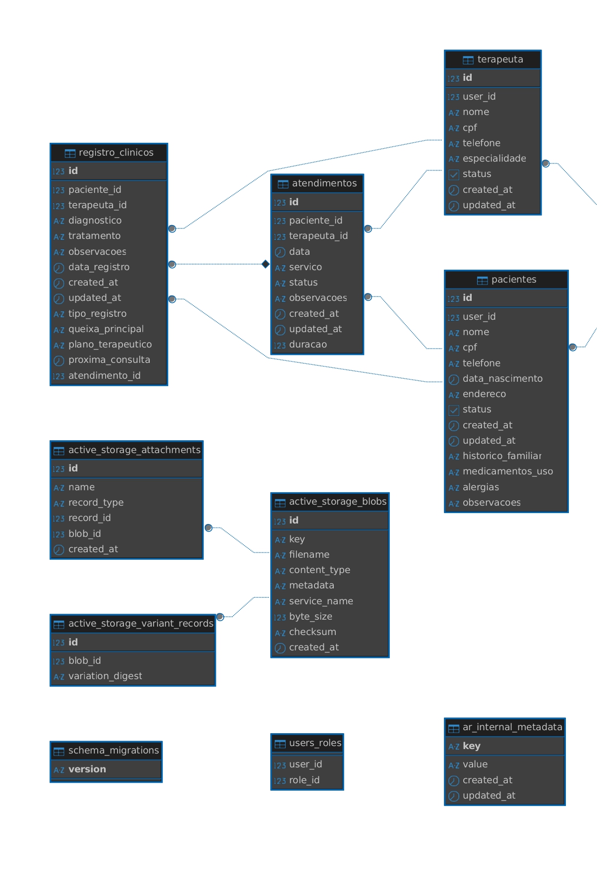 Modelagem do Banco de Dados
