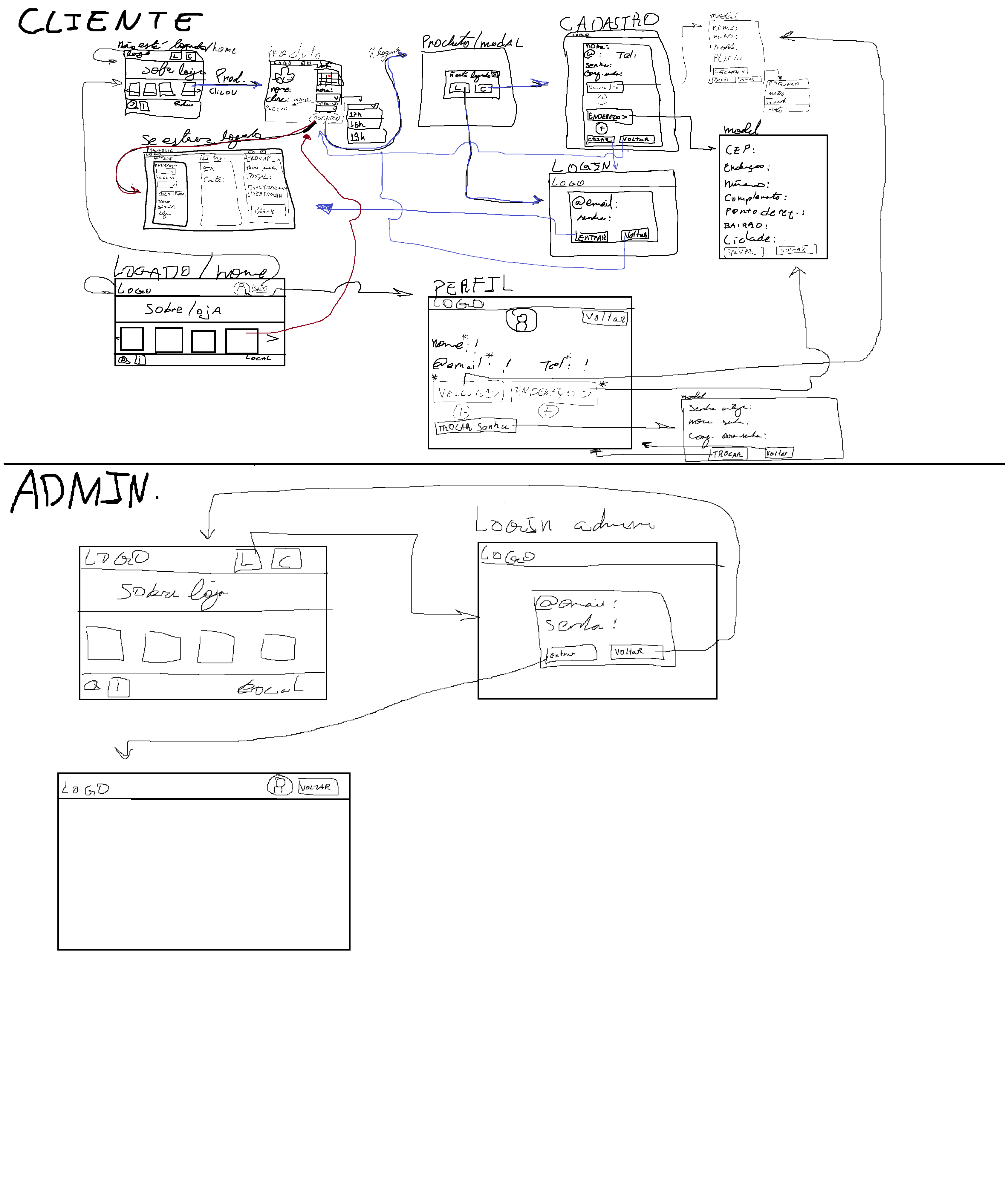 Protótipo de baixa fidelidade