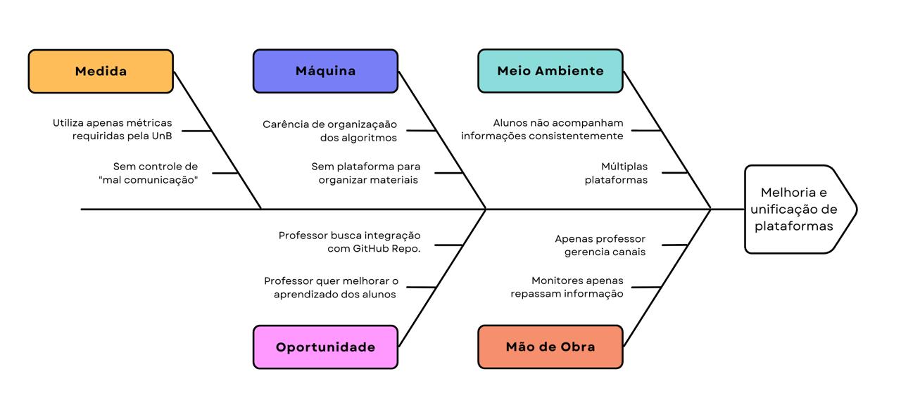Diagrama de Ishikawa