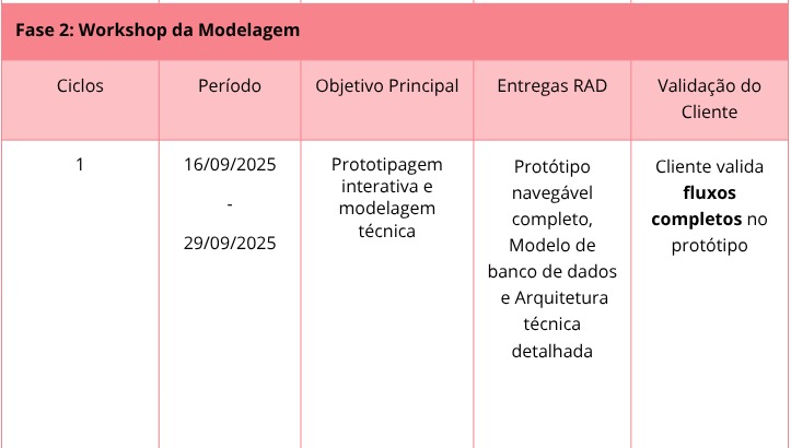 Cronograma Fase 2