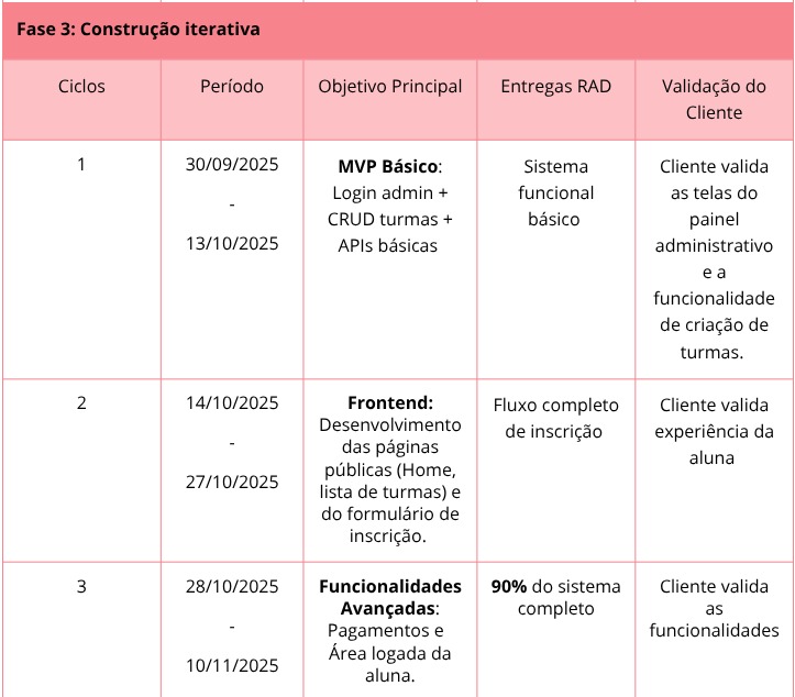 Cronograma Fase 3