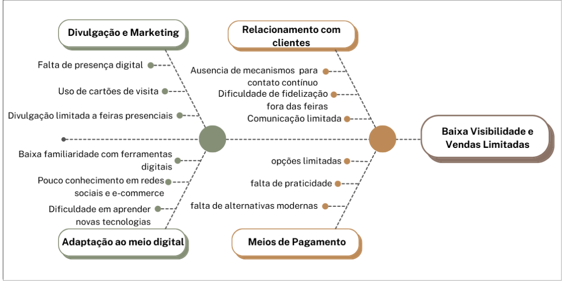 Diagrama de Ishikawa