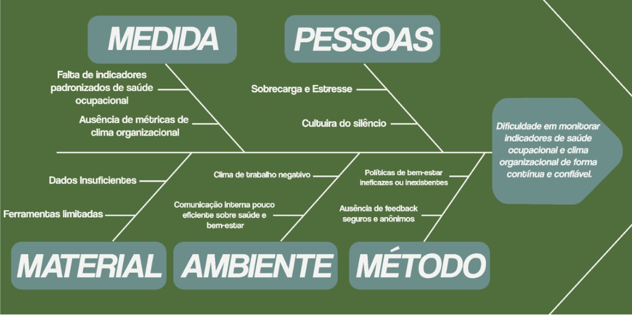 Diagrama de Ishikawa