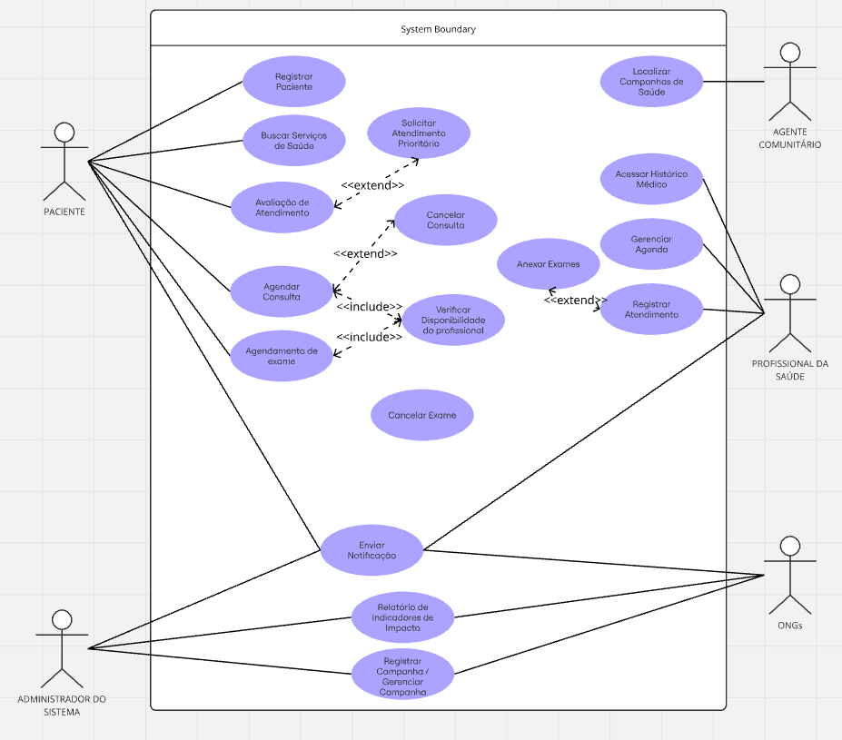 Diagrama de Casos de Uso 