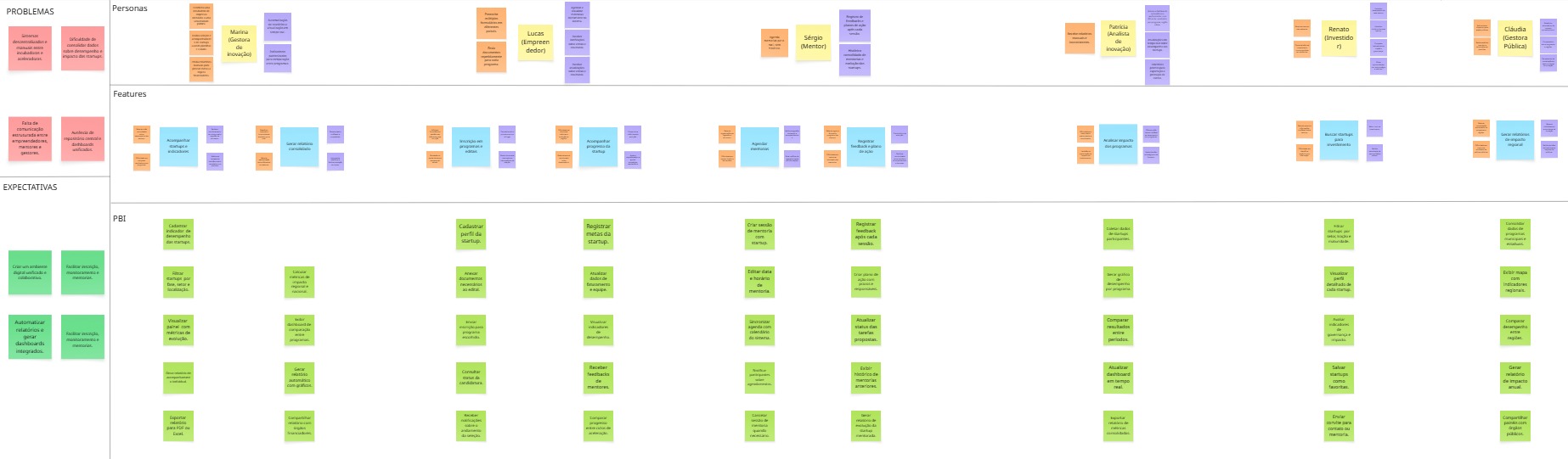 Product Backlog Building 