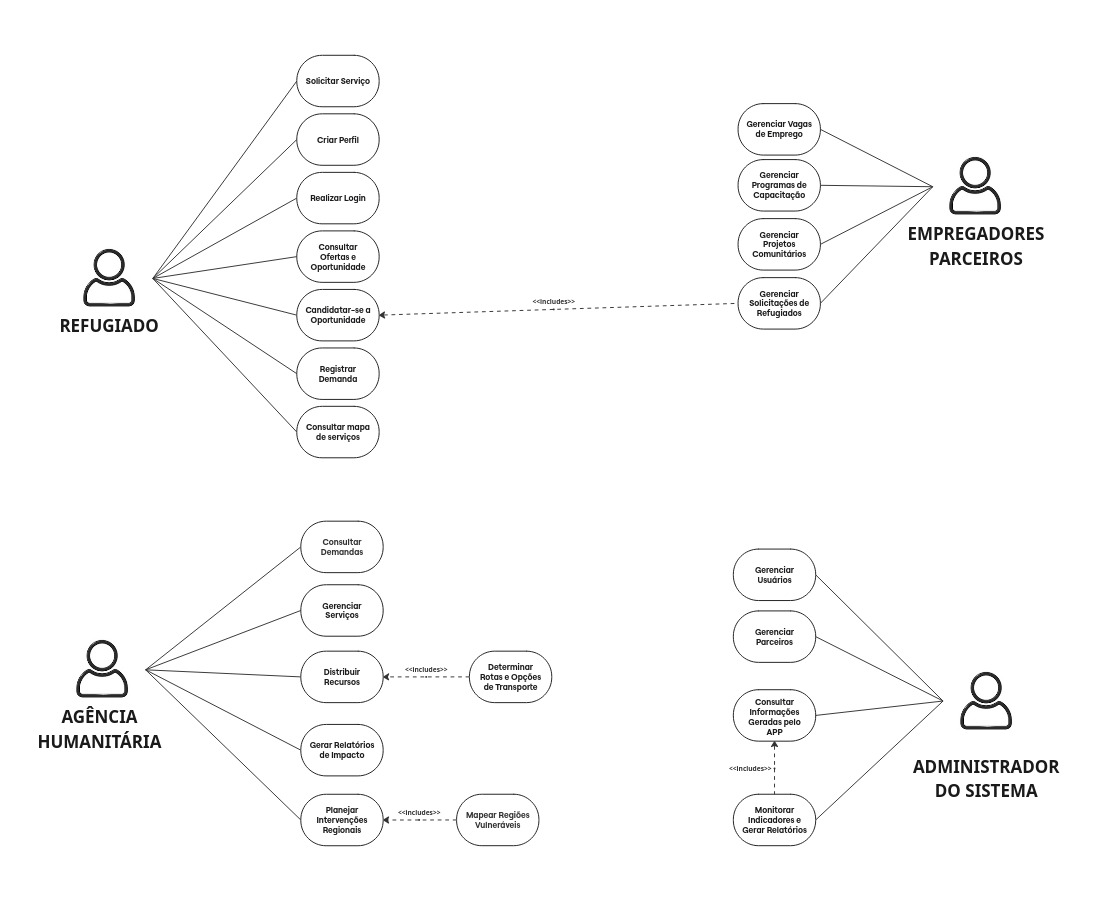 Diagrama de Casos de Uso