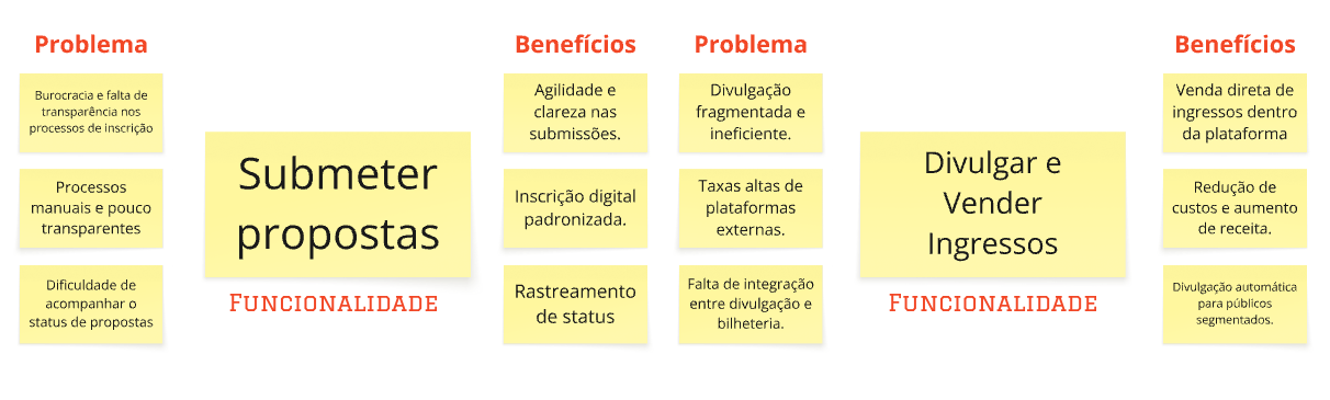Funcionaliades Rafael