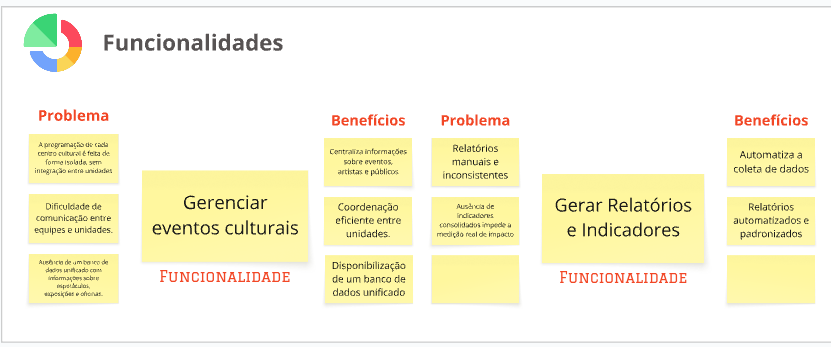 Funcionalidades Mariana