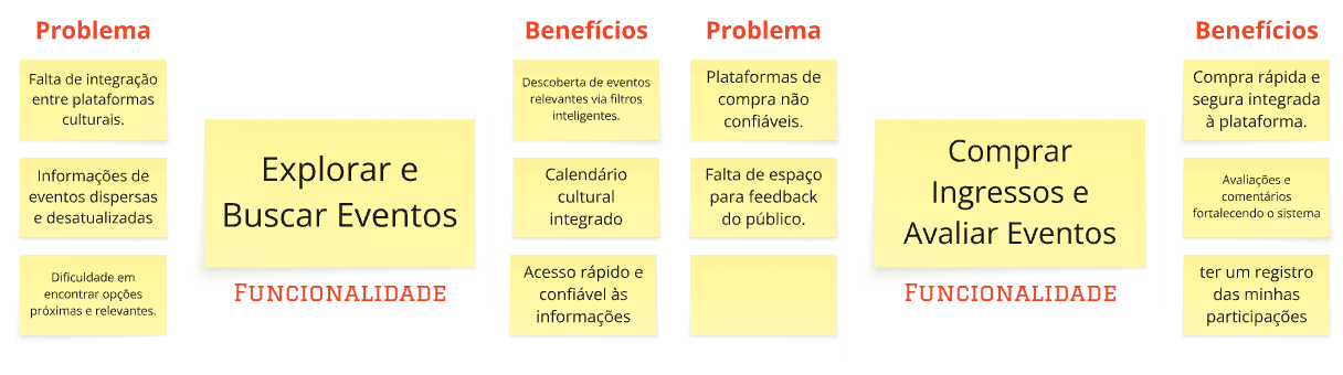 Funcionaliades Beatriz