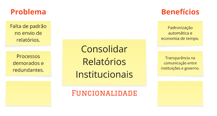 Funcionaliades Carlos