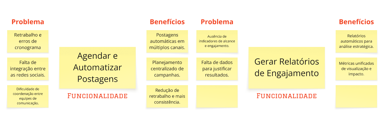 Funcionaliades Lígia