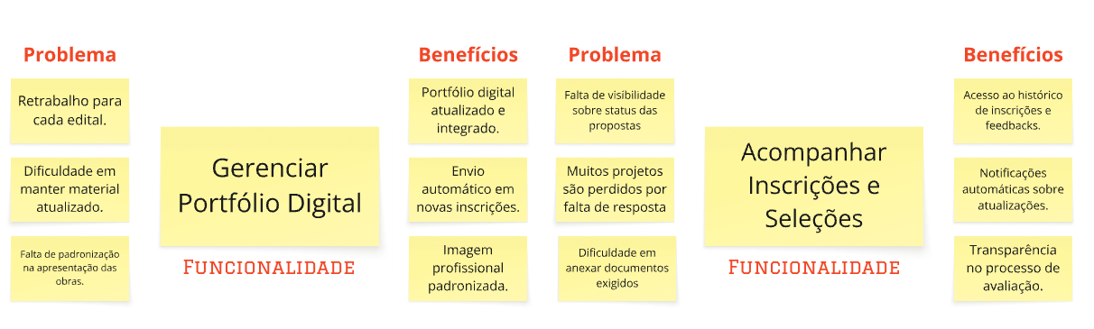 Funcionaliades Rafael