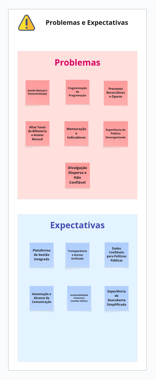 Problemas e Expectativas