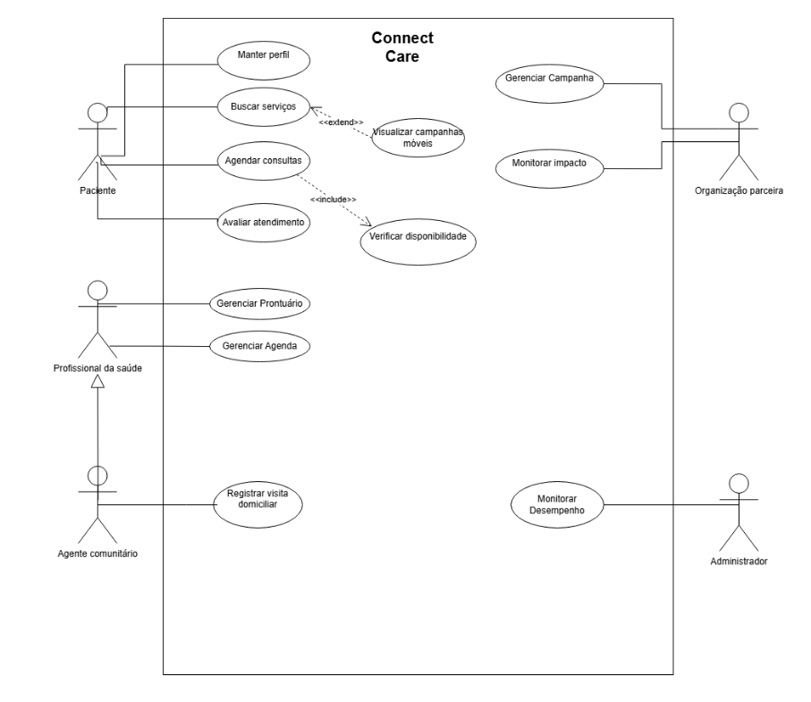 Diagrama de Caso de Uso